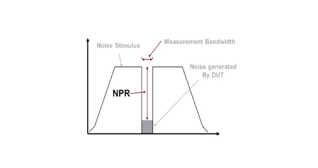 Image for Lesson 1 - Why Modulation Distortion?