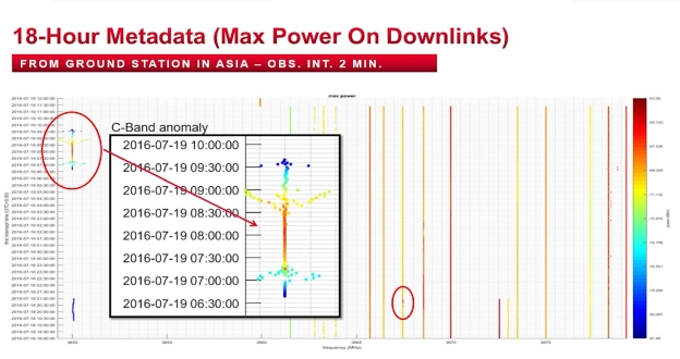 Lesson 2 - Detecting and Analyzing Signals