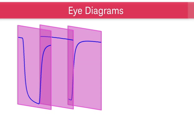 Lesson 3 - Simulating the Channel