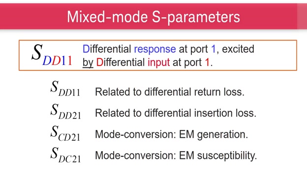 Lesson 4 - Designing for Signal Integrity