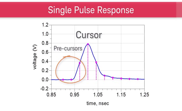 Lesson 5 - Exploring Design Solutions
