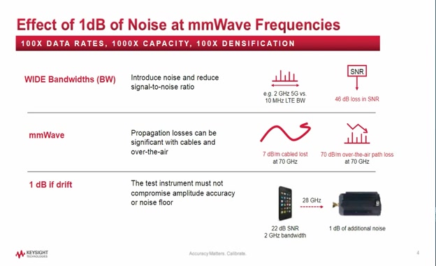 Lesson 1 - Introduction - 5G Instrument Calibration