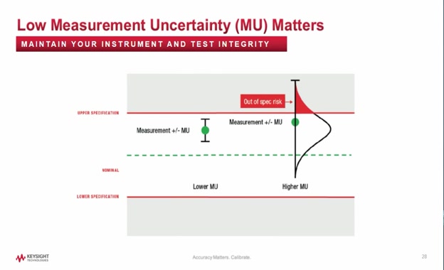 Lesson 7 - Integrity of Calibration and Instruments