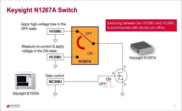 Lesson 5 - WBG Device Current Collapse