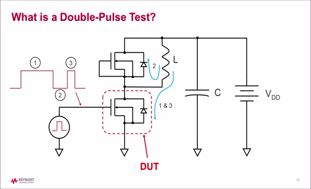 Lesson 6 - Fully Automatic Double-pulse Test Solution
