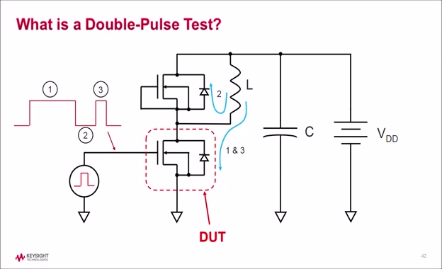 Lesson 6 - Fully Automatic Double-Pulse Test Solution