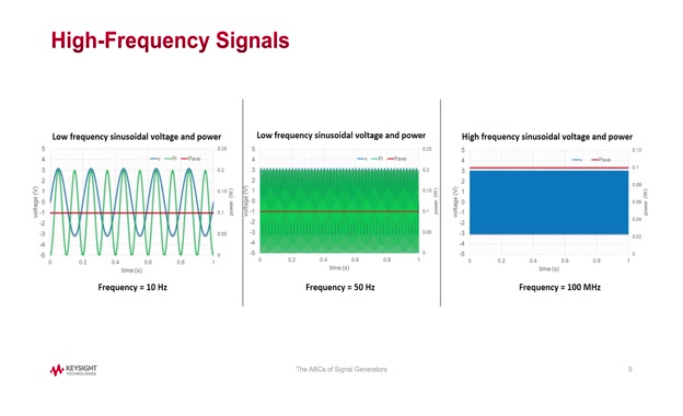 Lesson 4 - Output Power