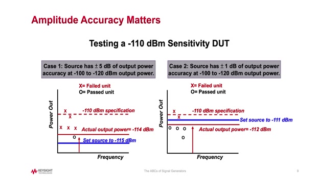 Lesson 5 - Frequency and Amplitude Accuracy