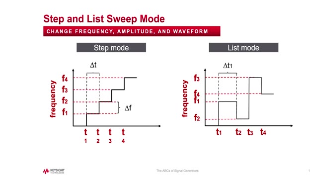 Lesson 8 - Measurement and Speed