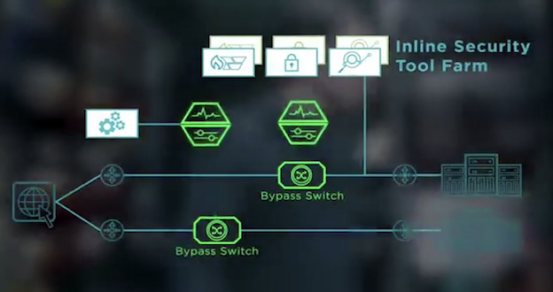 Lesson 9 - Retailer Reduces MTTR by 75%