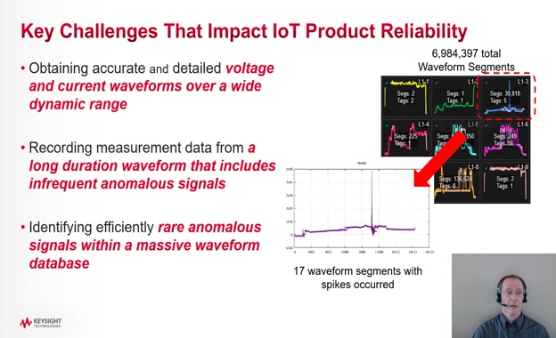 Lição 1 - Principais desafios que afetam a confiabilidade dos produtos de IoT