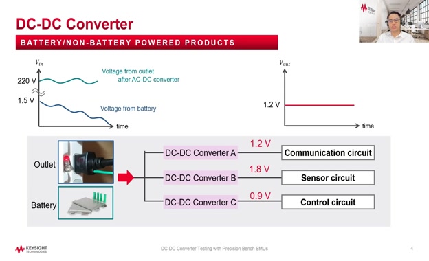 Lesson 2 - What is a DC-DC Converter