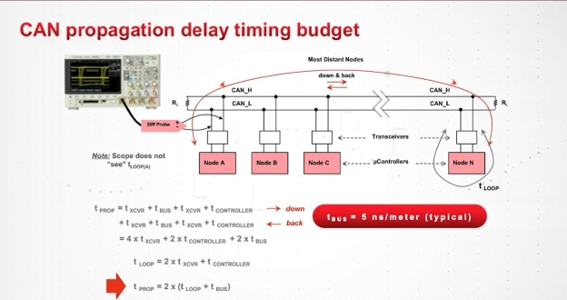 Lektion 6 – CAN-Bit-Timing und -Arbitrierung