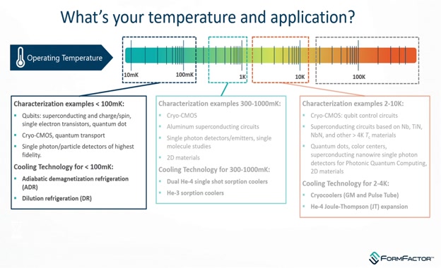 Lesson 1 - Cryostats: What Are They and How Are They Used?