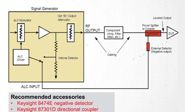 Lesson 2 - Increasing Amplitude Accuracy