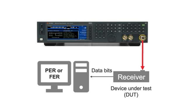 Lesson 6 - Receiver Test Basics