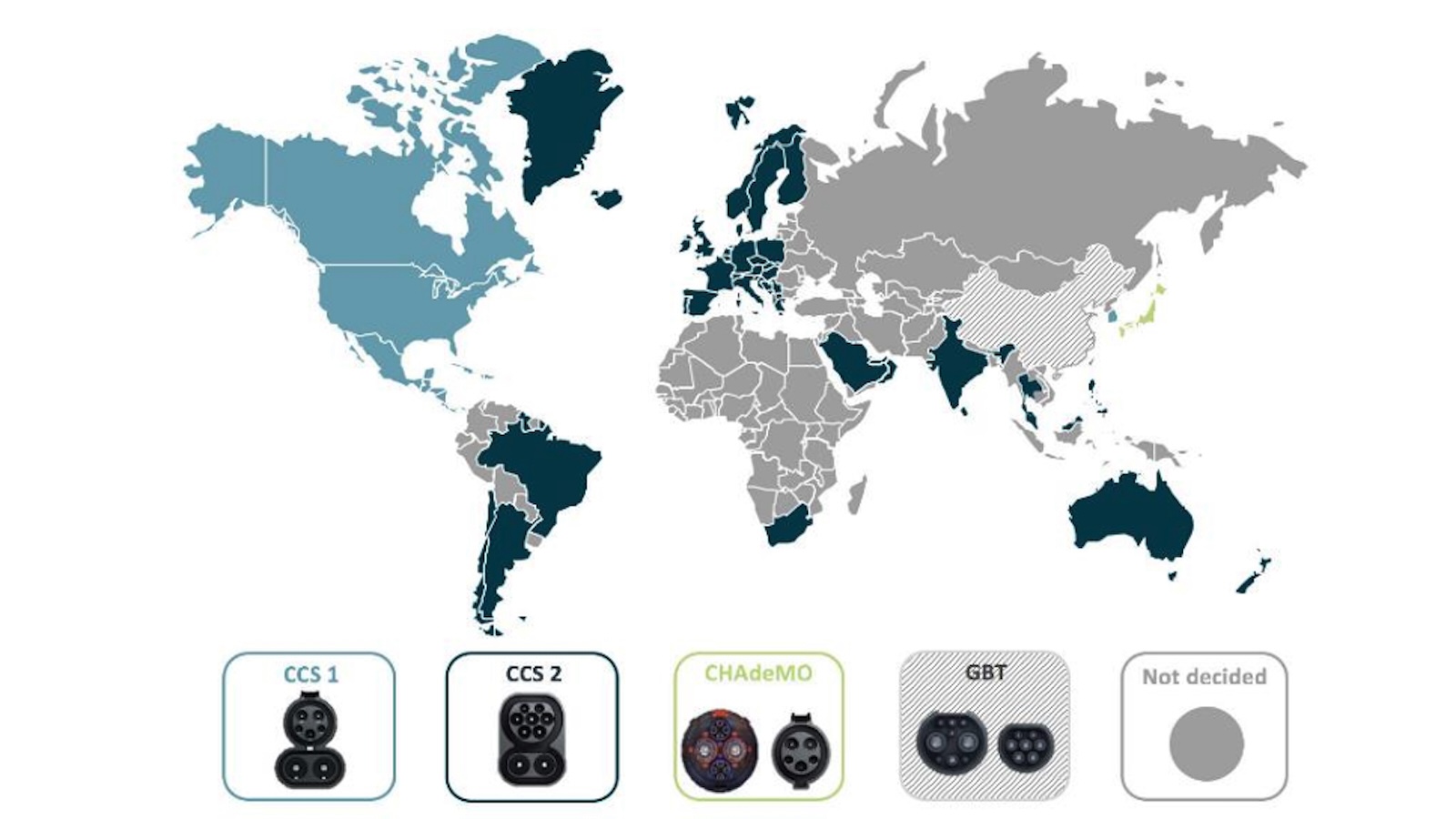Verification of Interoperability of All EV and EVSE Charging Interfaces