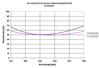 Keysight NPBS graph
