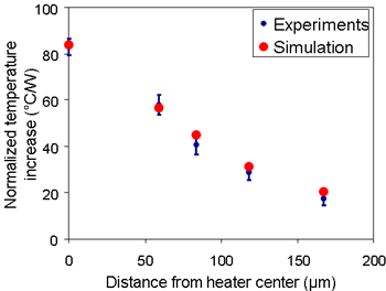 Figure 8