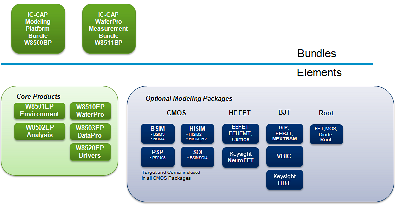 IC-CAP Product Structure