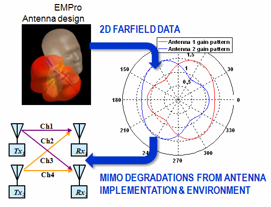 2D Far-field Data