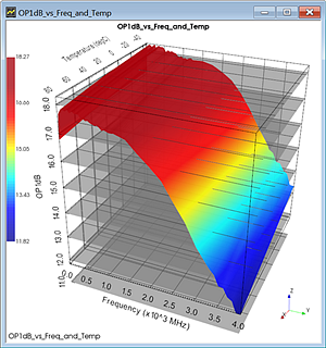 Genesys 2015 3D interactive plotting