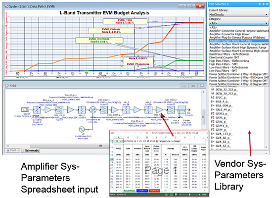 Keysight Sys-Parameters in Genesys