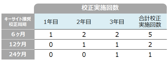 caloption