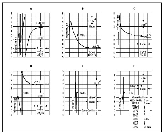 Crystal turn on characteristic graphs