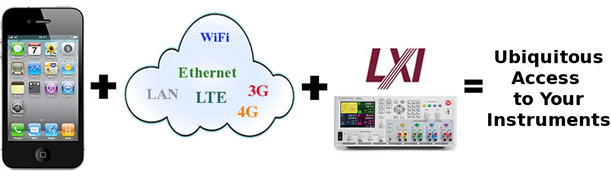 Smart Device Programming Tools and Examples for Instrument Control ...