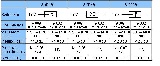 8159xB product comparison table