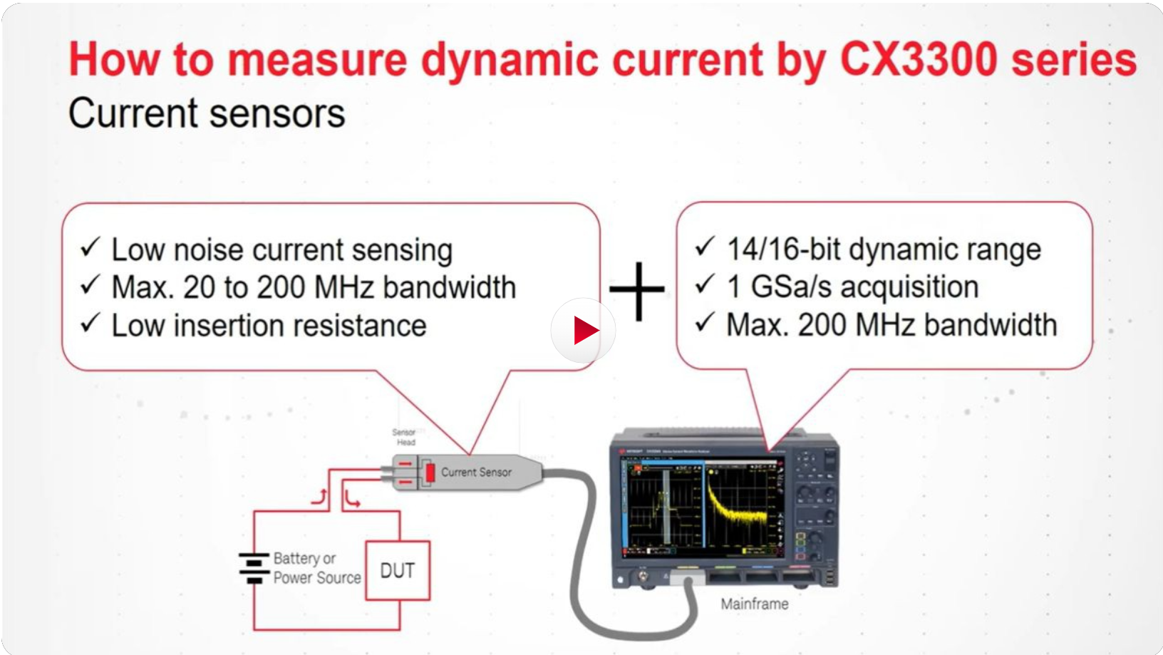低消費電力医療機器における電流測定方法 | Keysight