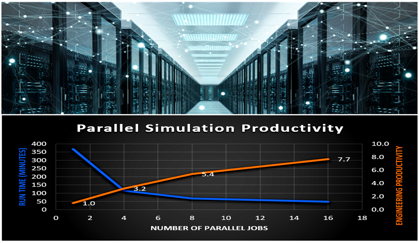 Power Integrity with High Speed Digital Design