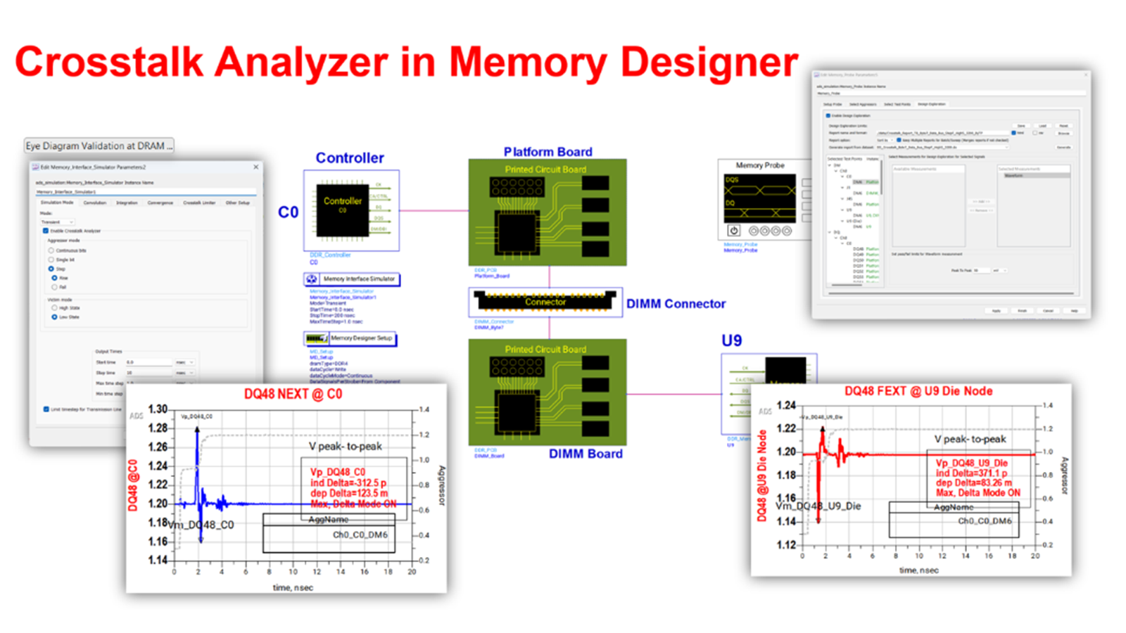 Crosstalk Analyzer in ADS Memory Designer