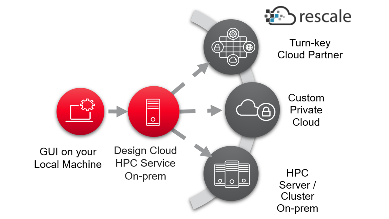 Design Cloud