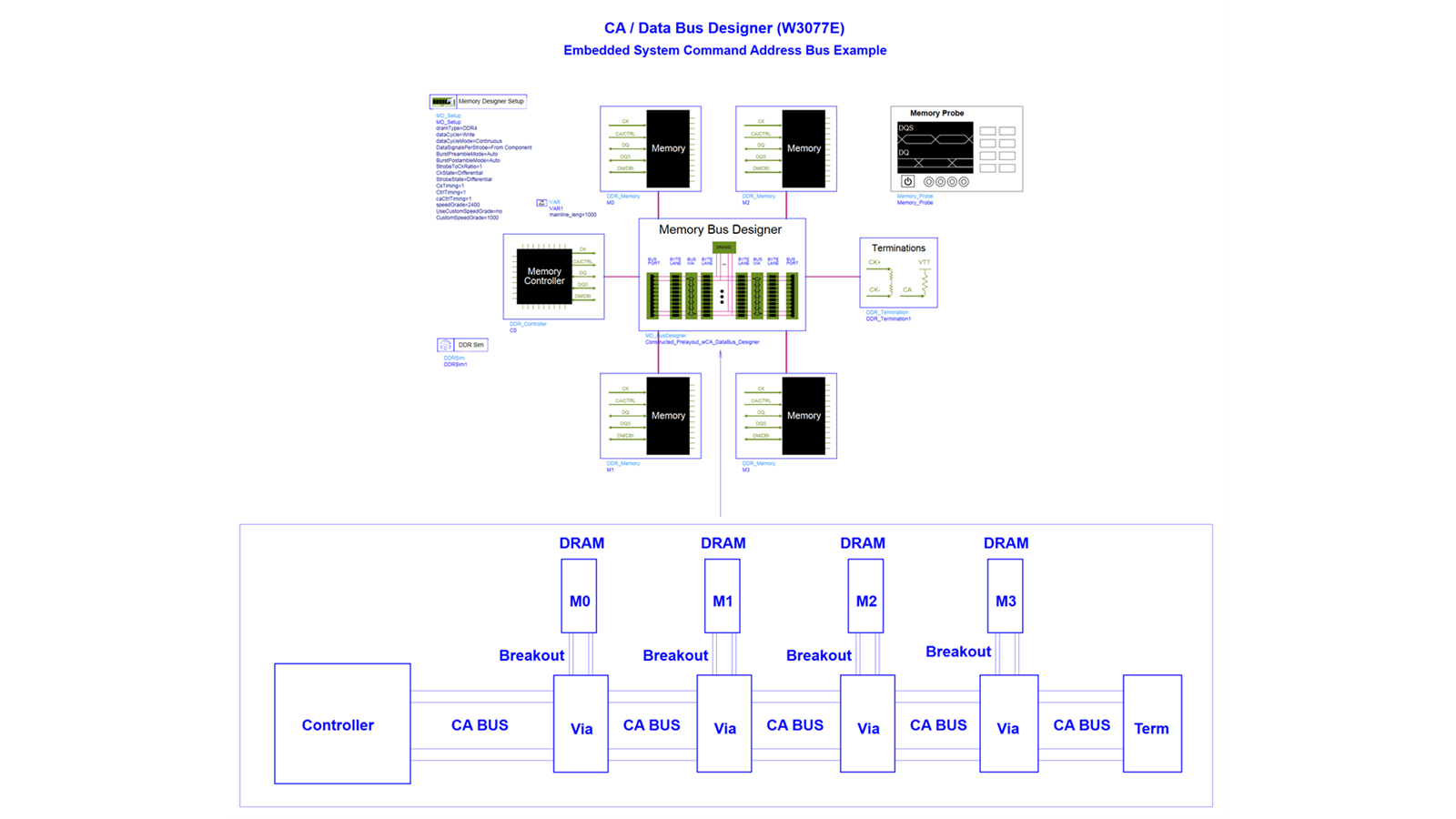 ADS CA/ Data Bus Designer with Embedded System Command Address Bus Example