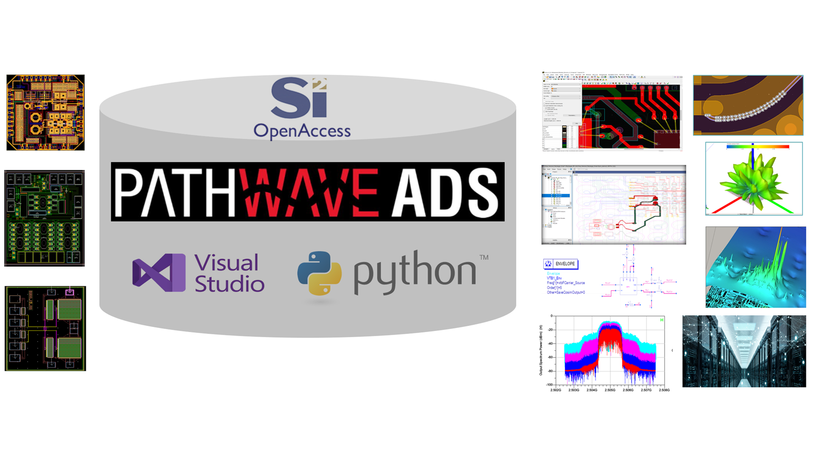 Double Data Rate Memory (DDR) – Keysight
