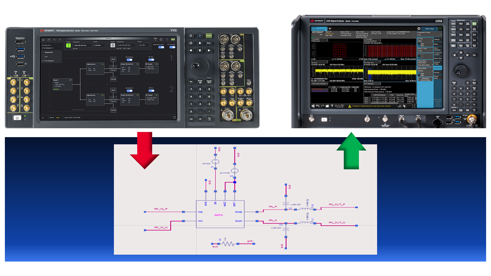ADS Virtual Test Bench
