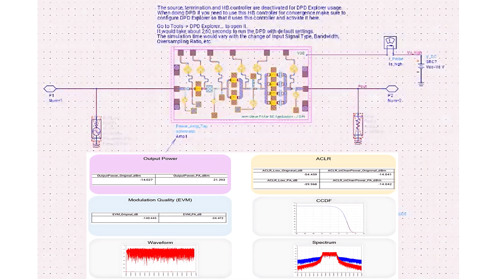 Modulation Explore in ADS