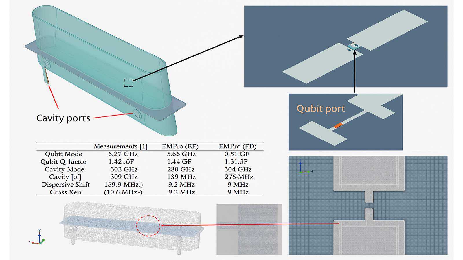 Cavity Qubit