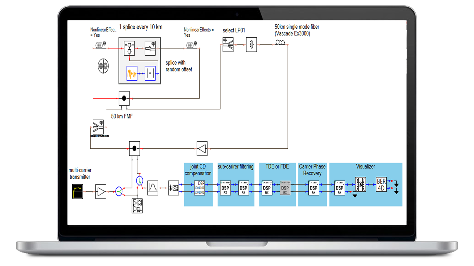 DSP Algorithm Library (VPItoolkit DSP Library) software on laptop