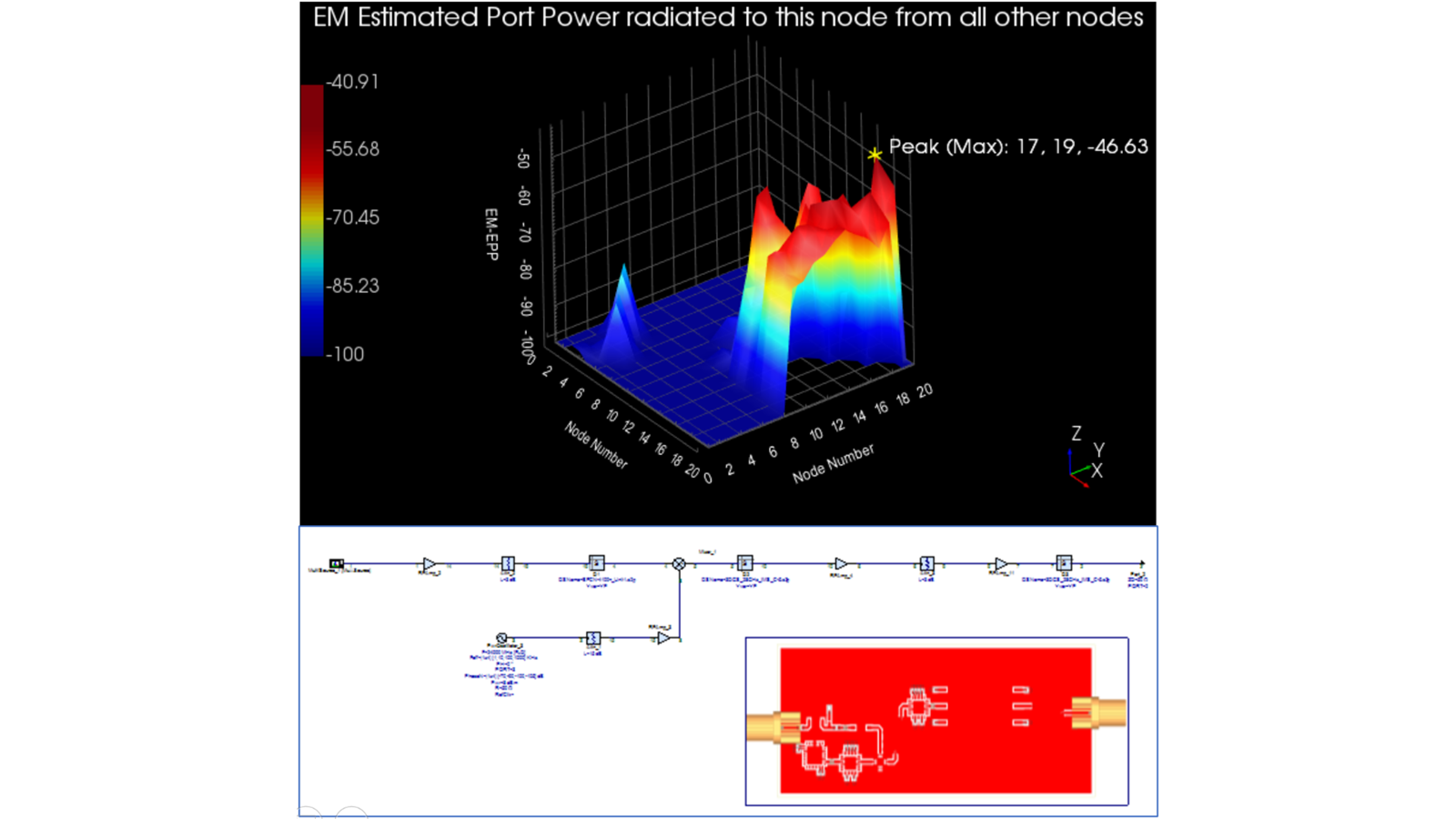 EM estimated port power