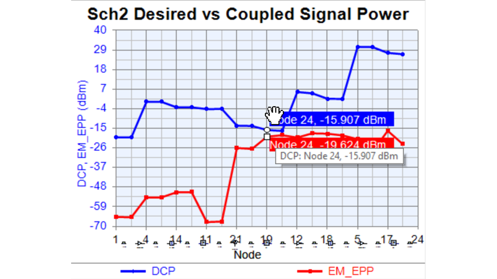 PathWave RF Synthesis (Genesys) 2023 Product Release Keysight