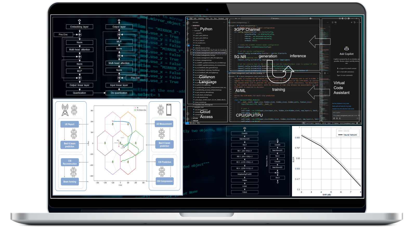 AI/ML driven design for 6G air interface