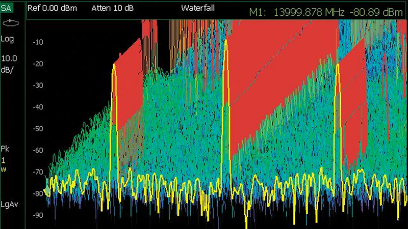 Interference RF Analyzer and Spectogram software screenshot