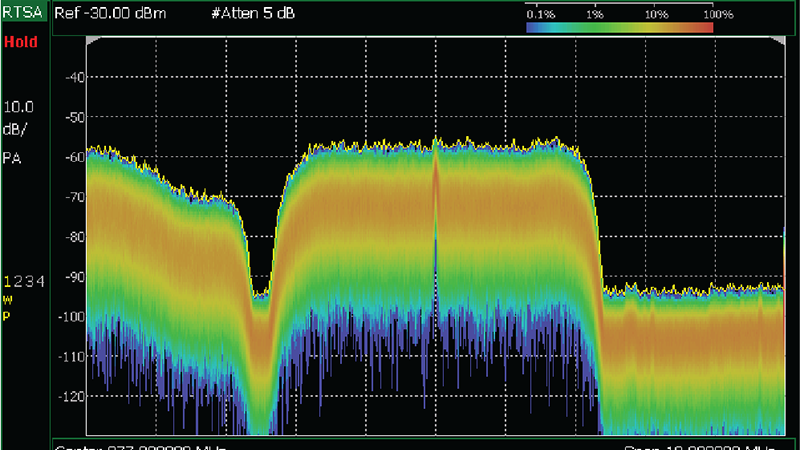RTSA Interference hunting on FieldFox Handheld RF Analyzer