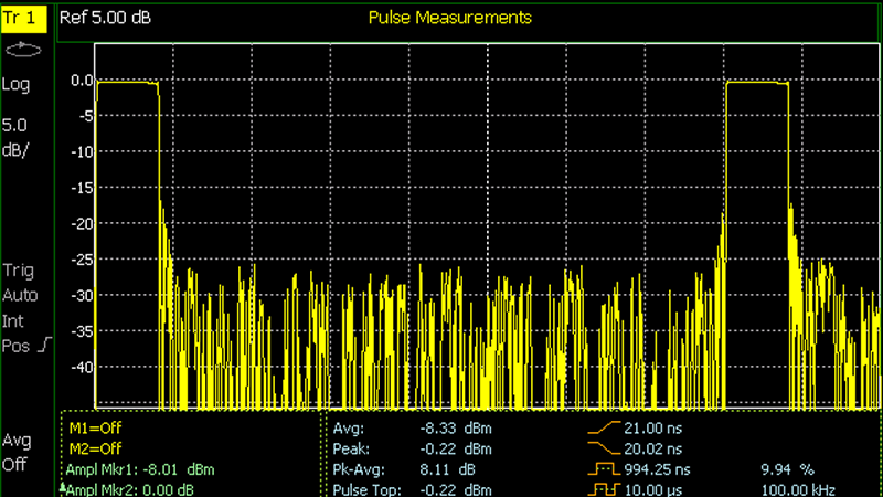 Pulse Measurement with USB Peak Power Sensor software