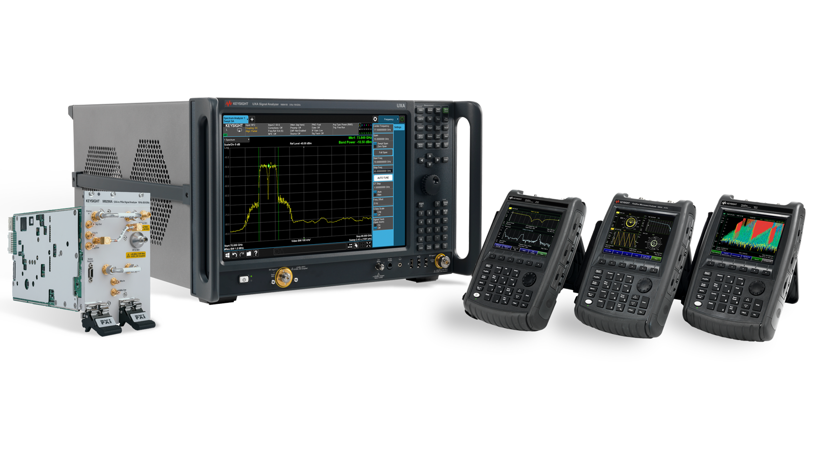 Fig. A Mean quiz performance outcomes and response device