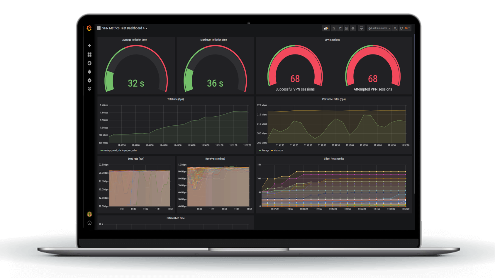 SSL VPN Gateway Assessment Service | Keysight SSL VPN Gateway Assessment Service | Keysight