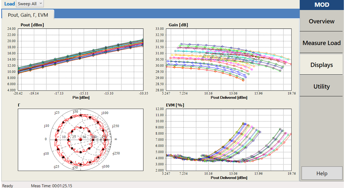 Image of  Arbitrary Load Control for Modulation Distortion - Export Control